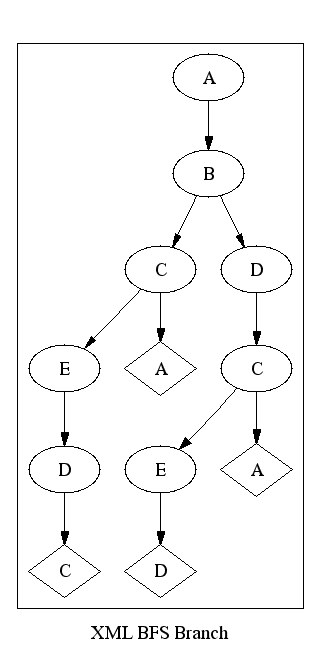 A deep tree