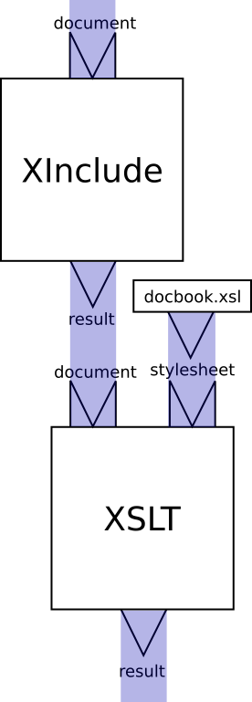 Flowing infosets